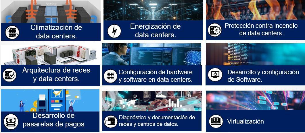 Servicios VIT